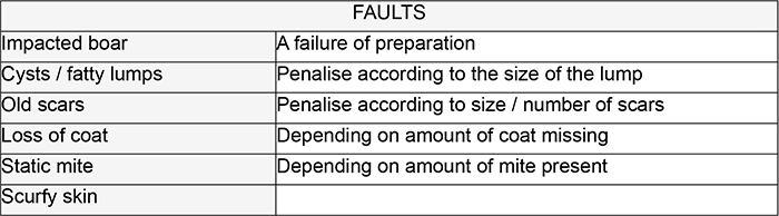 Table 2 Faults